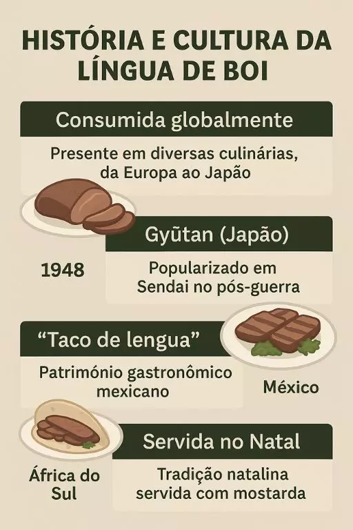 infografico lingua de boi blog monologos do arroz